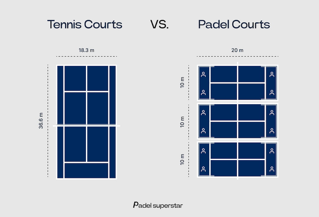 Difference Between Tennis Court and Padel Court